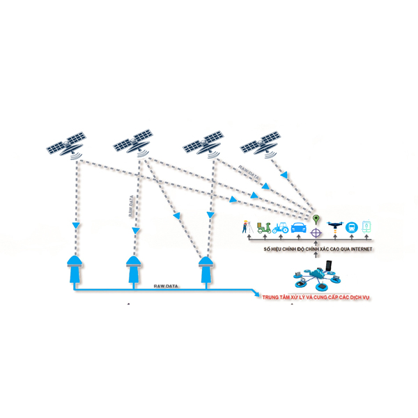 Máy Định Vị GNSS RTK Hi-Target V30 Plus